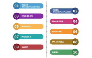 帷拓科技 杭州高端网站建设与网络推广，驱动品牌数字转型新引擎