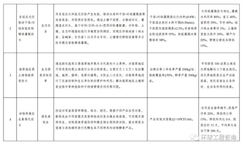 关于印发《绿色技术推广目录（2020年）》的通知及技术推广实施路径