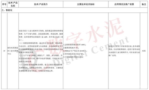 工信部印发《建材工业鼓励推广应用的技术和产品目录（2023年本）》，引领行业绿色智能升级